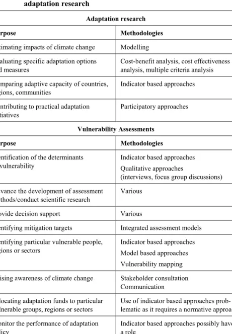 Table 3:  Purposes and methodologies for vulnerability assessments and  adaptation research 