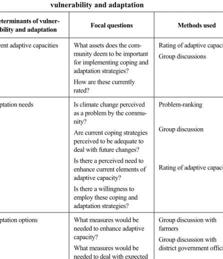 Table 4 (cont.):  Methods used to analyse the various determinants of   vulnerability and adaptation 