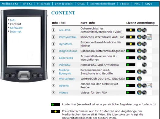 Abbildung 2: Das PDA-Portal der Universitätsbibliothek der Medizinischen Universität Wien