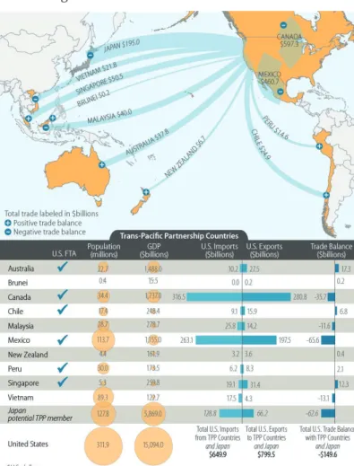 Abbildung 1: Die TPP Länder* 