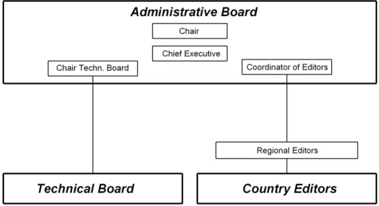 Figure 1: Functional organization chart of E-LIS