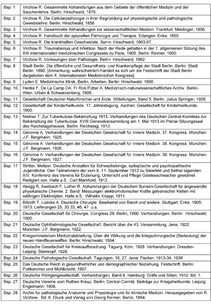 Tabelle 1: Beispiele für Bücher, die möglicherweise aus der Bibliothek der Berliner Medizinischen Gesellschaft bzw