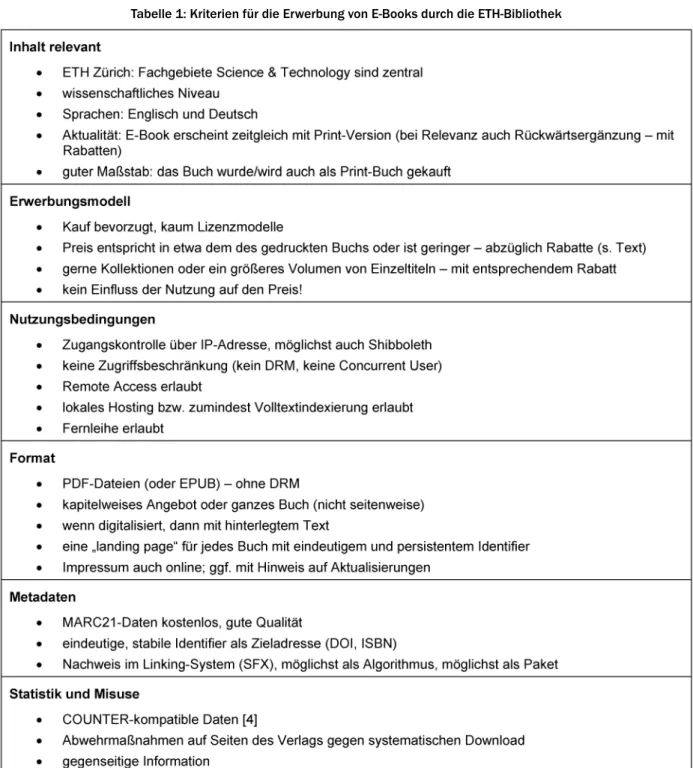Tabelle 1: Kriterien für die Erwerbung von E-Books durch die ETH-Bibliothek