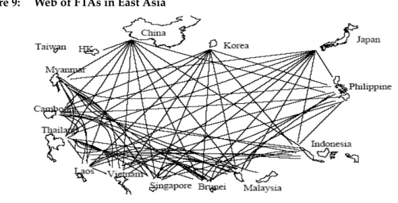 Figure 9:  Web of FTAs in East Asia 