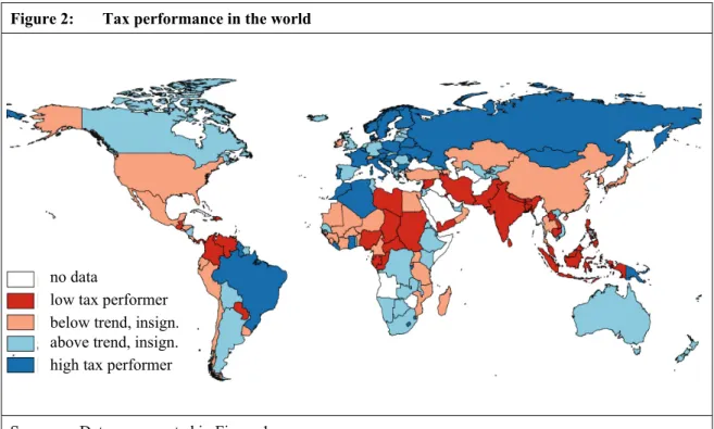 Figure 2:  Tax performance in the world 