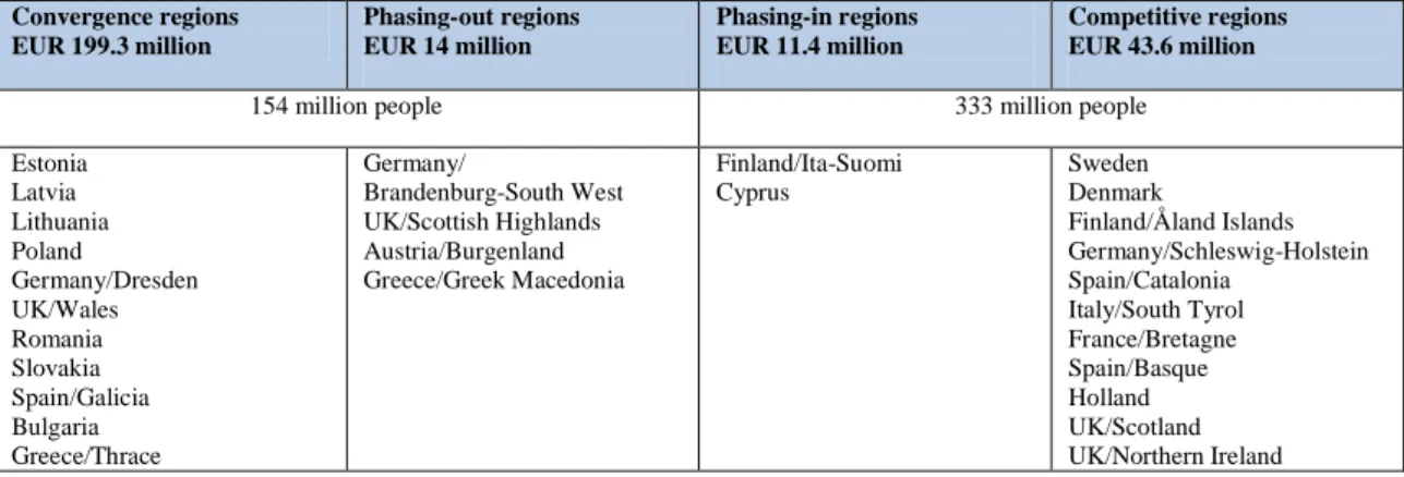 Table 1 – EU Regional policy regions where minorities reside 