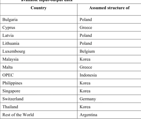 Table 2:  Assumed input-output structure for countries without   available input-output data 