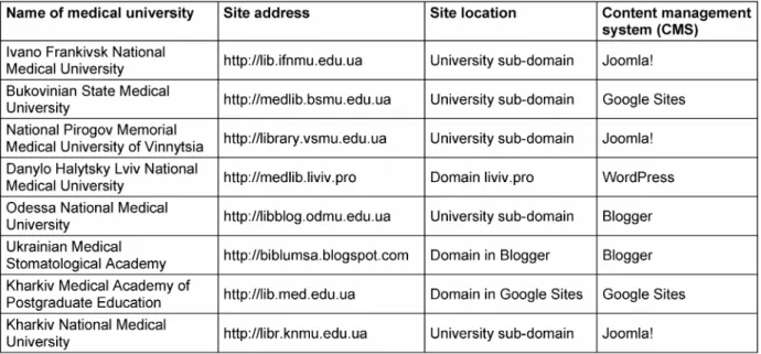 Tabelle 2: Content-Analyse von Web-Ressourcen an medizinischen Universitäten