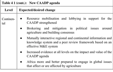 Table 4 1 (cont.):   New CAADP agenda  Level Expected/desired  change  