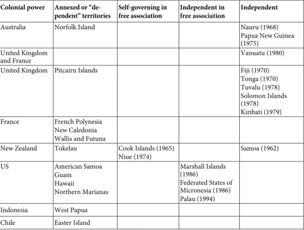 Table 1:  Status of the 26 South Pacific States and territories according to  international law 