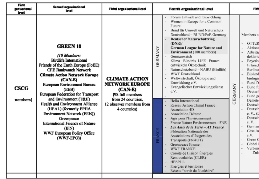 Table 3: Example CSCG - Green 10 - CAN-E 