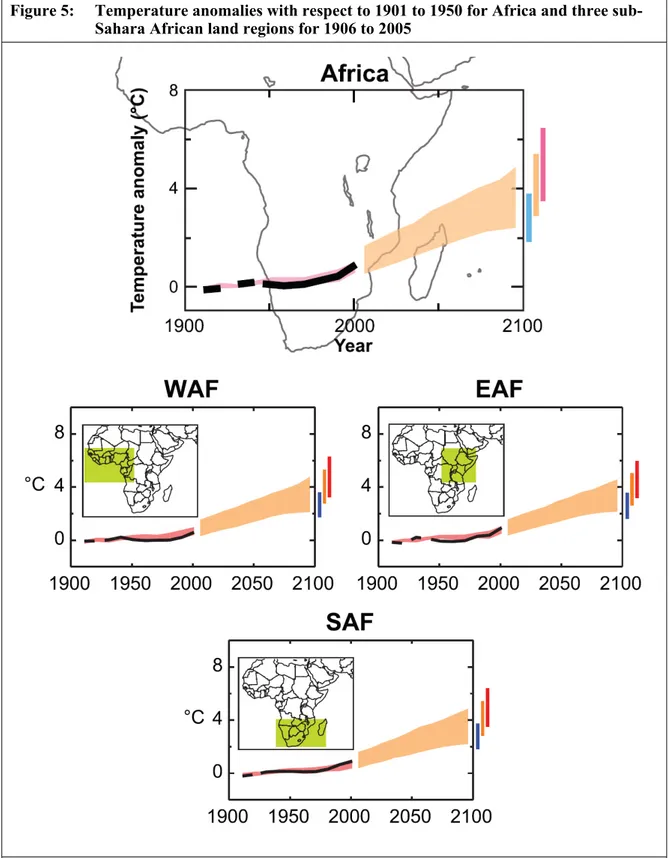 Figure 5:  Temperature anomalies with respect to 1901 to 1950 for Africa and three sub- sub-Sahara African land regions for 1906 to 2005 