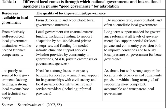 Table 4:   Different local contexts through which national governments and international  agencies can pursue “good governance” for adaptation 