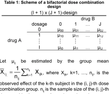 Table 1: Scheme of a bifactorial dose combination design
