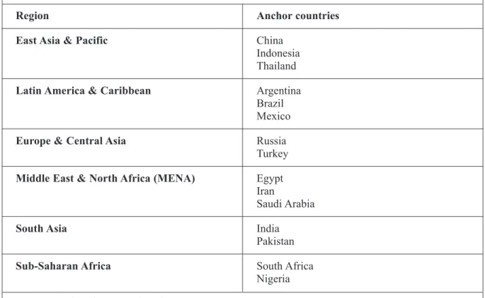 Table 5: Anchor countries by region
