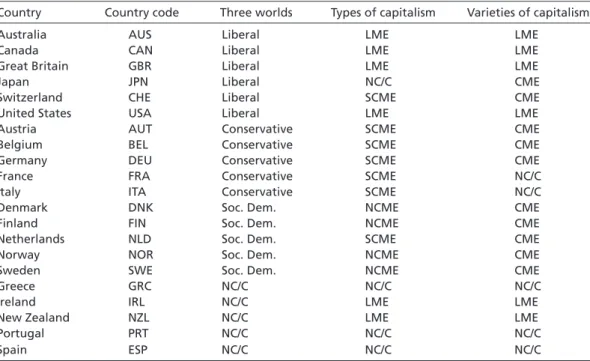 Table 1  Twenty-one OECD economies and their categorizations