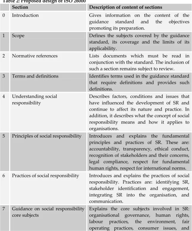 Table 2: Proposed design of ISO 26000 