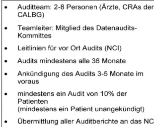Tabelle 7: Auditprozedur des NCI-CALGB [3 3 ]