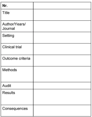 Tabelle 4: Dokumentationsblatt für die Auswertung der identifizierten Untersuchungen