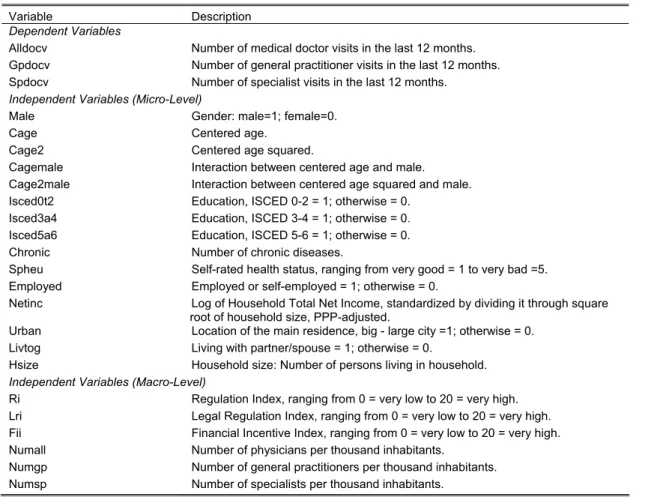 Table 6: Description of Variables Used in Analysis. 