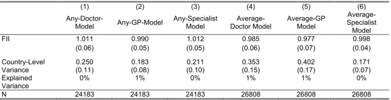 Table 9: Multilevel models specifying effects of the financial incentive index 