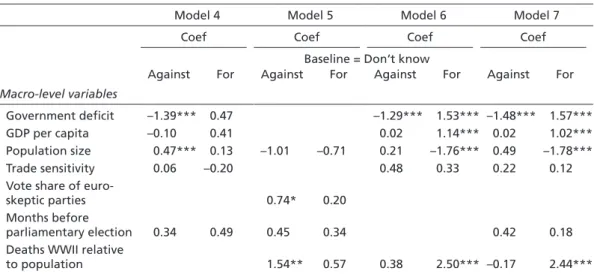 Table 4  Multinominal logistic regression models 4–7 of euro support in eight   post-communist countries in 2003