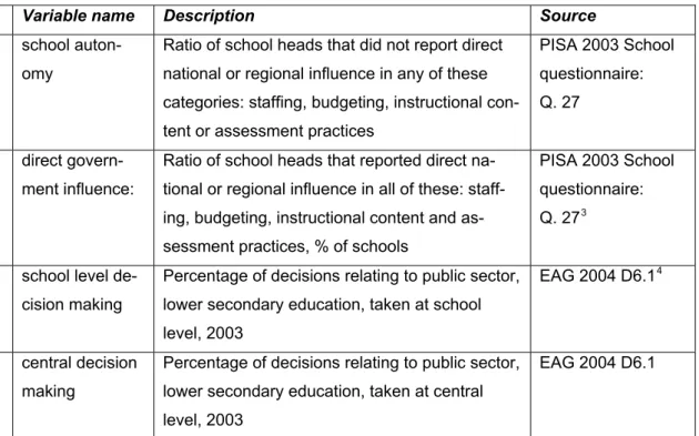 Table 2  Indicators of standardization 