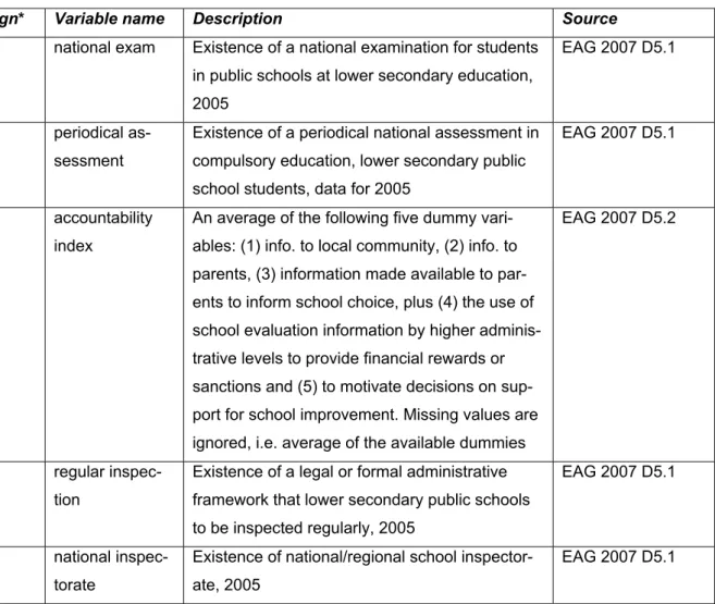 Table 2  Indicators of standardization (continued) 