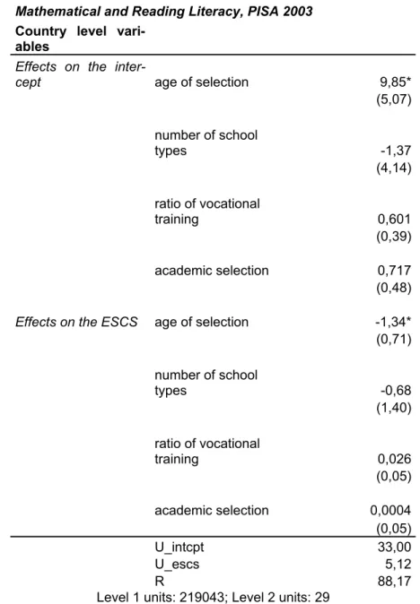 Table A3  Hierarchical linear regressions. The association of stratifying educational institu- institu-tions and the educational inequality of opportunity 