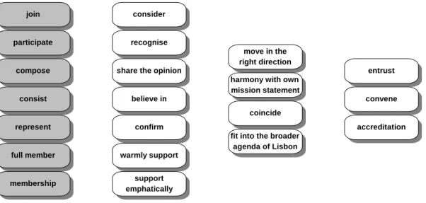Figure 2: Semantic field of legitimation relations 
