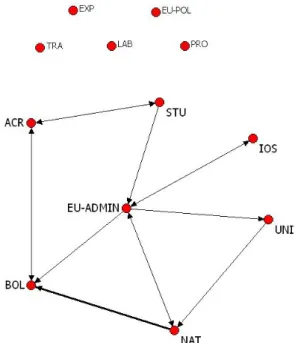 Figure 4: Exemplary Network 