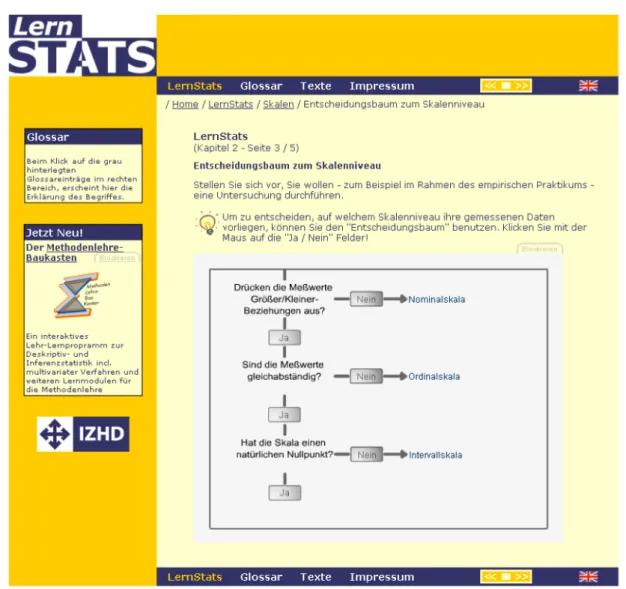 Figure 6: Screenshot of the graphical user interface of LernSTATS