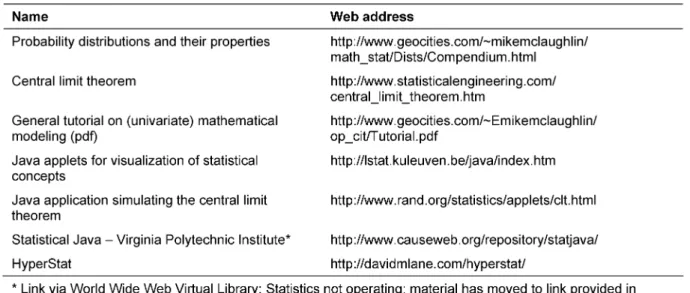 Table 3: Hits identified in the search of the World Wide Web Virtual Library: Statistics on July 11, 2009