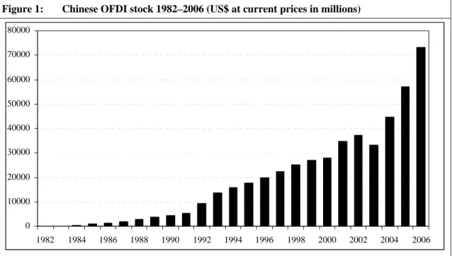 Figure 2:  Chinese OFDI flows 1982–2006 (US$ at current prices in millions) 
