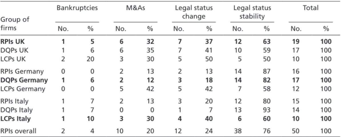 Table 4  Changes in the legal status of RPI, DQP, and LCP strategists
