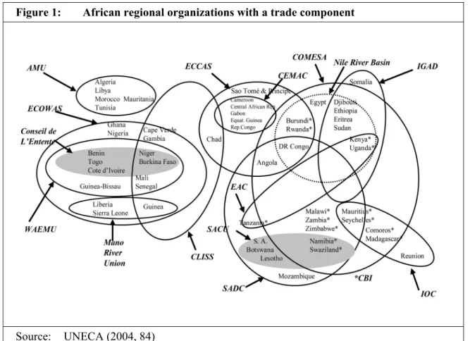 Figure 1:    African regional organizations with a trade component 