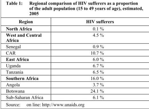 Table 1:  Regional comparison of HIV sufferers as a proportion   of the adult population (15 to 49 years of age), estimated,    2005 