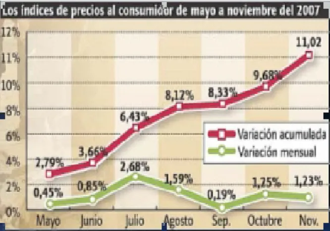 Grafik  2  verdeutlicht  den  Verlust  an  Unterstützung  für Präsident Morales, die im Mai 2006 noch bei 81% 