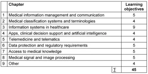 Table 1: Overview of chapters