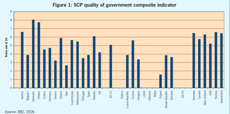 Figure 2 illustrates changes in Ireland’s score on the SCP quality of government aggregate indicator against changes in the EU15 mean score over time.