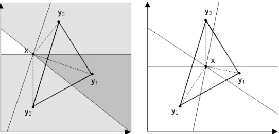 Abbildung 4: Präferenzkegel außerhalb und innerhalb der Paretomenge 
