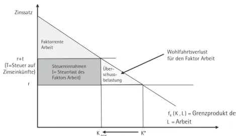 Abbildung 78  Ein  exzellenter  Überblick,  der  auf  mathematische  Darstellungen  verzichtet,  ﬁndet  sich 