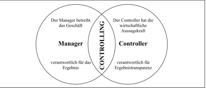 Abbildung 1: Zusammenspiel zwischen Management und Controlling 7