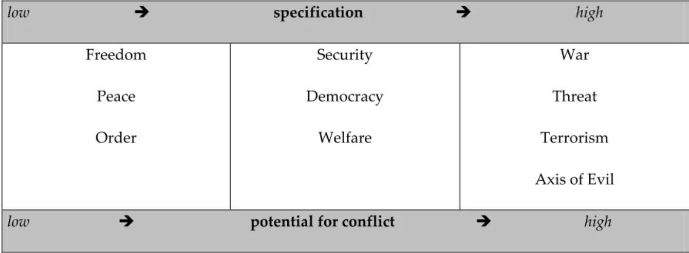 Table 3: Discursive construction and potential for conflict  