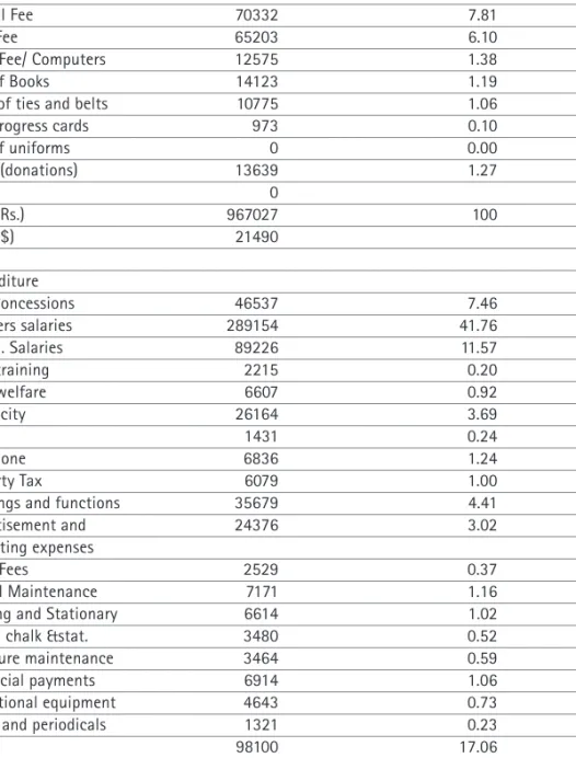 Table 1 Average income and expenditure, PIPE schools Income