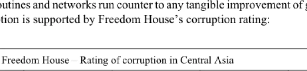 Table 4:  Freedom House – Rating of corruption in Central Asia 