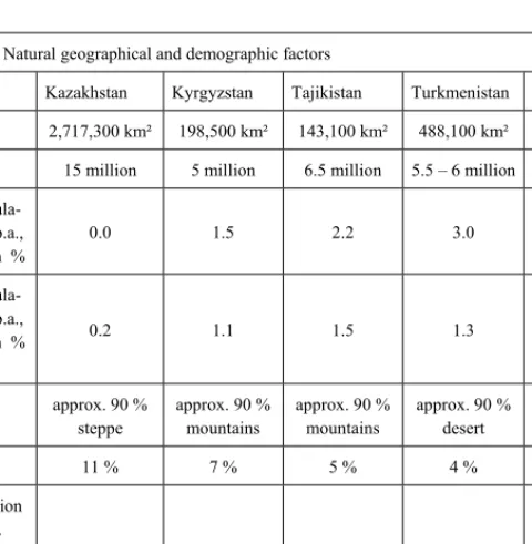 Table 8:  Natural geographical and demographic factors 