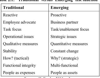 Table 2.1. indicates some of the ways in which the HR function has evolved in recent  years