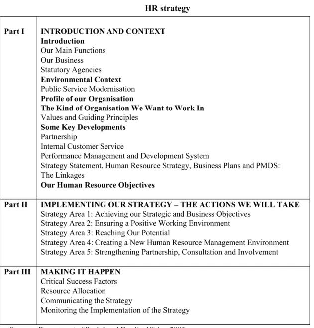 Table 4.3:  Outline Contents of Department of Social and Family Affairs’ 