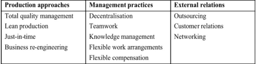 Figure 2.3  Types of organisation change